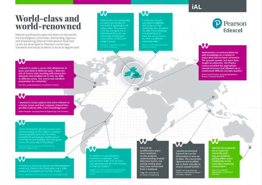 Pearson Edexcel International A Levels Global Recognition Map