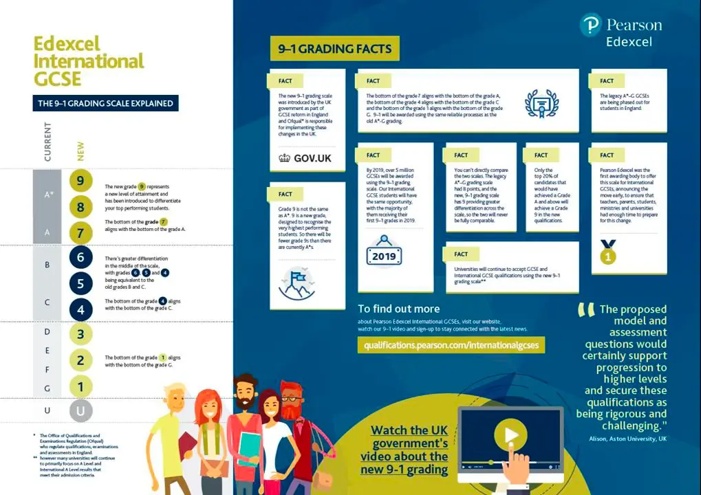 Pearson Edexcel International GCSE 9-1 Grading Scale Facts