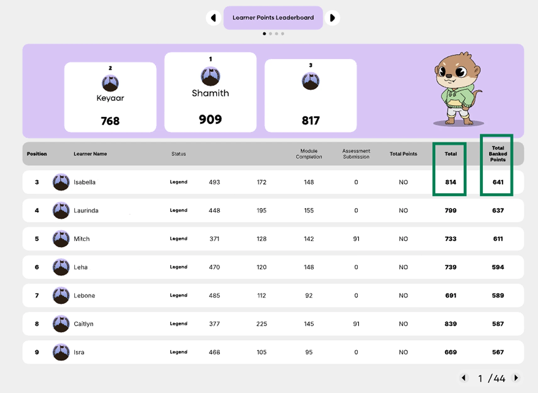 Teneo's Smart School System gamifies learning through a Learner Points Leaderboard — tracking module completion, assessments, and banked points to keep students motivated daily.